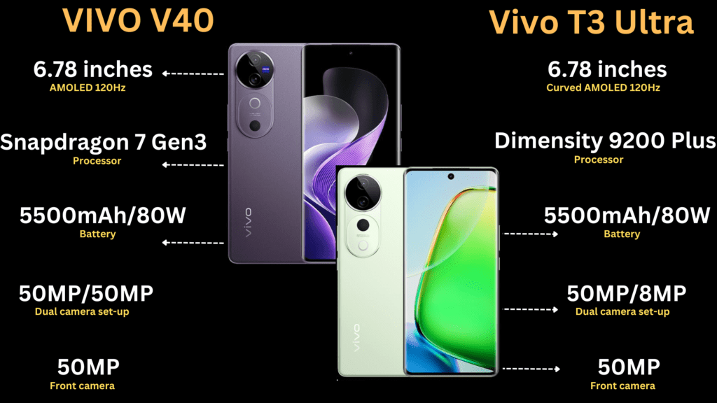 Vivo V40 Vs Vivo T3 Ultra