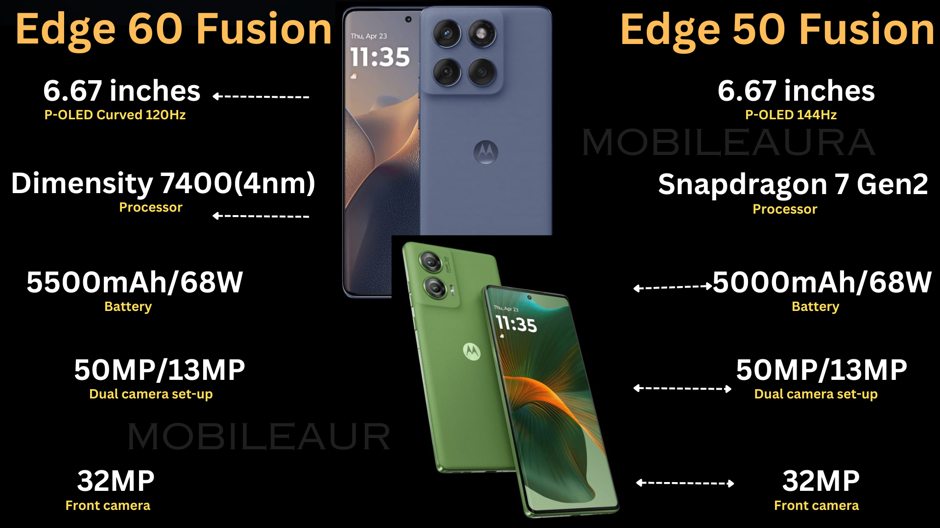 Motorola Edge 60 Fusion Vs Motorola Edge 50 Fusion - Smartphone comparison