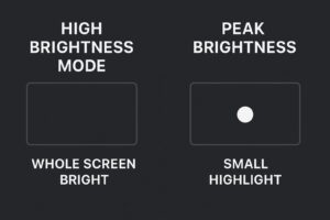 Difference between High Brightness Mode (HBM) and Peak Brightness 