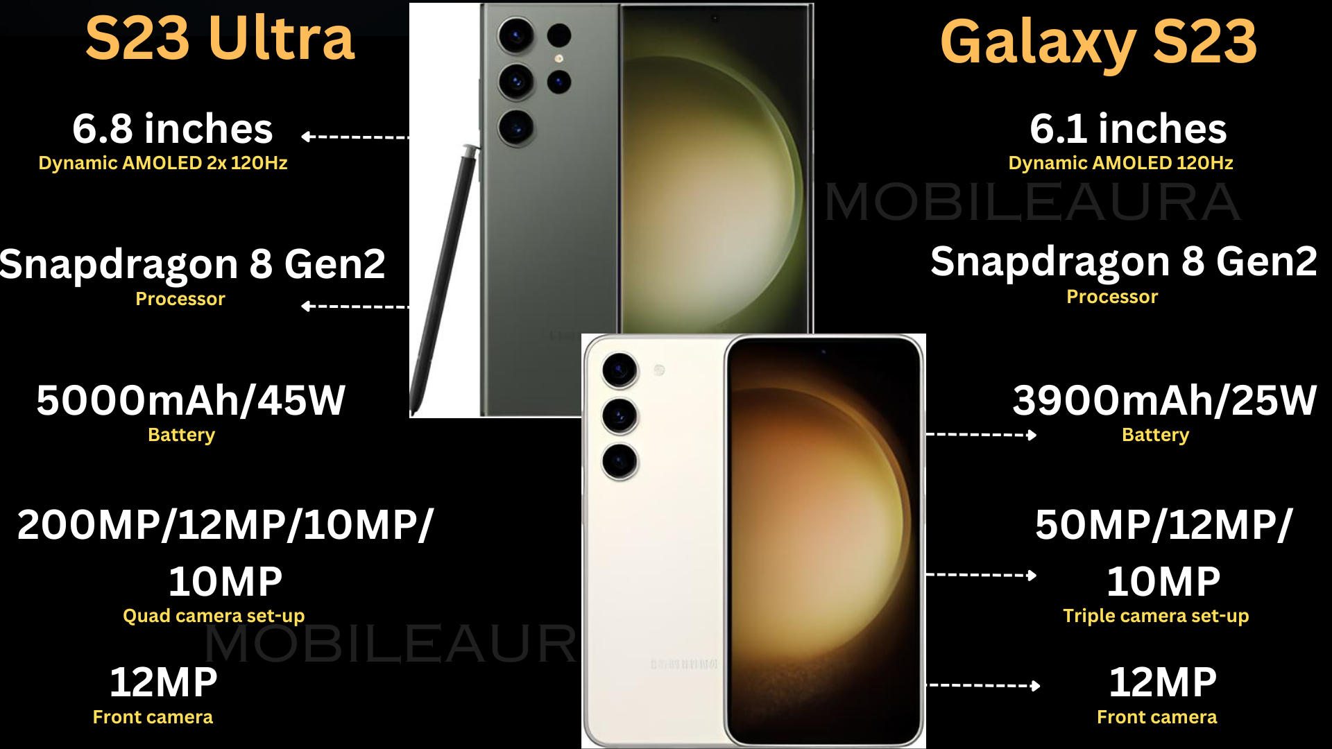 Samsung Smartphone comparisons. Samsung Galaxy S23 ultra Vs Samsung Galaxy S23 full comparison